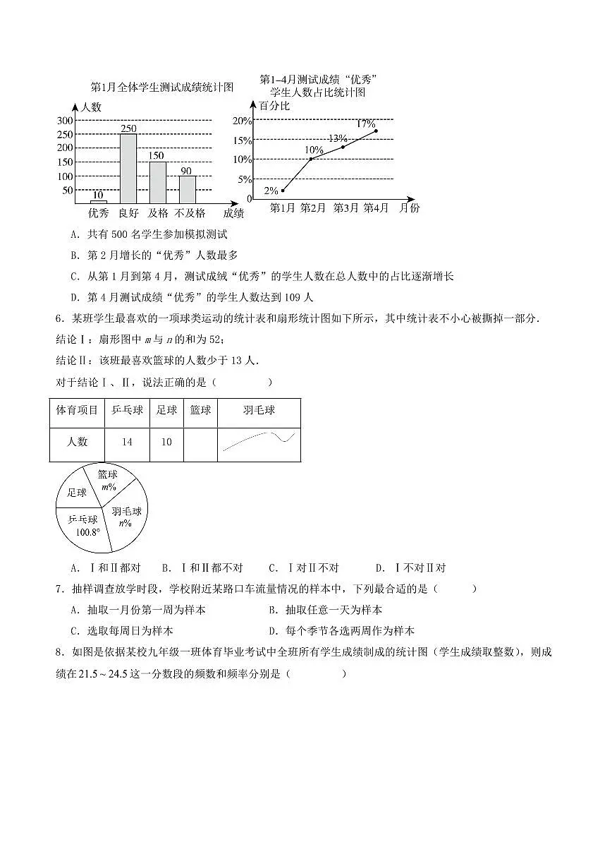 第15章 数据的收集与表示(单元重点综合测试)(原卷版)第2页
