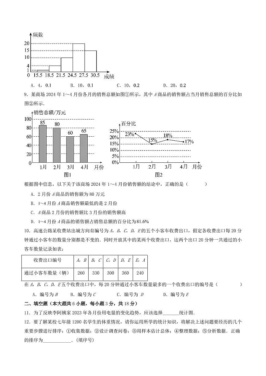 第15章 数据的收集与表示(单元重点综合测试)(原卷版)第3页