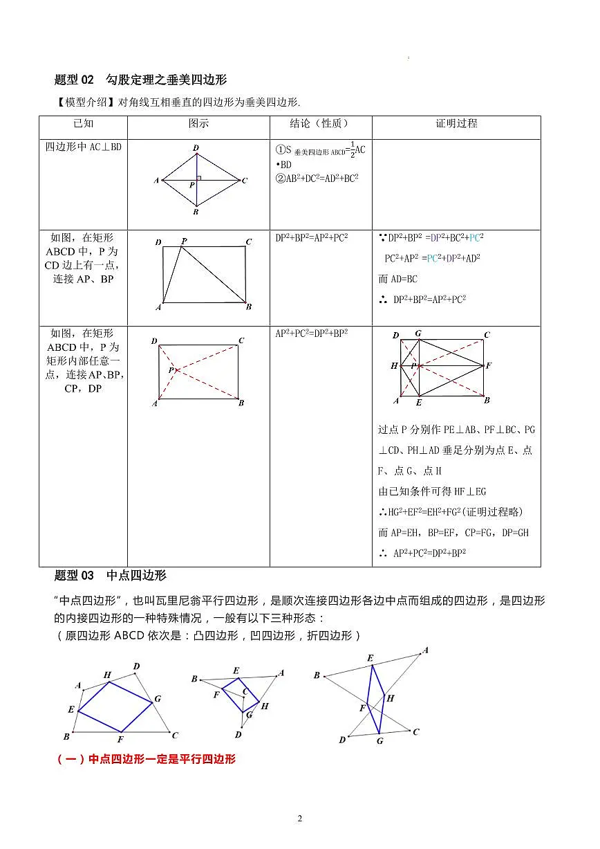 第1部分复习专题01 四边形有关六种常见模型解题技巧（教师版）新九年级数学暑假衔接讲义（人教版）第2页