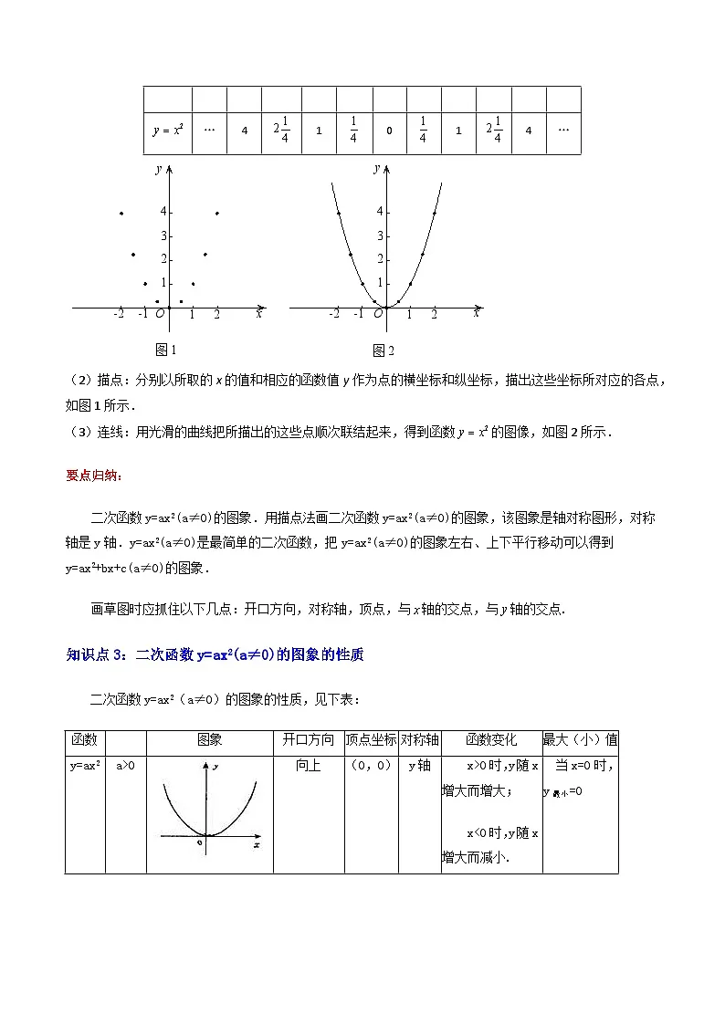 第2部分-预习-第08讲 二次函数y＝ax2与 y＝ax2＋k的图象和性质（学生版）-新九年级数学暑假衔接讲义（人教版）第2页
