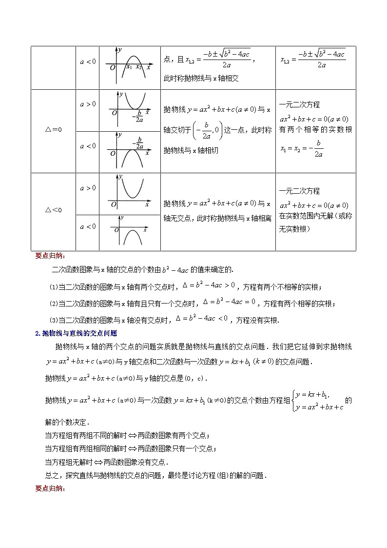 第2部分-预习-第11讲 二次函数与一元二次方程（教师版）-新九年级数学暑假衔接讲义（人教版）第2页