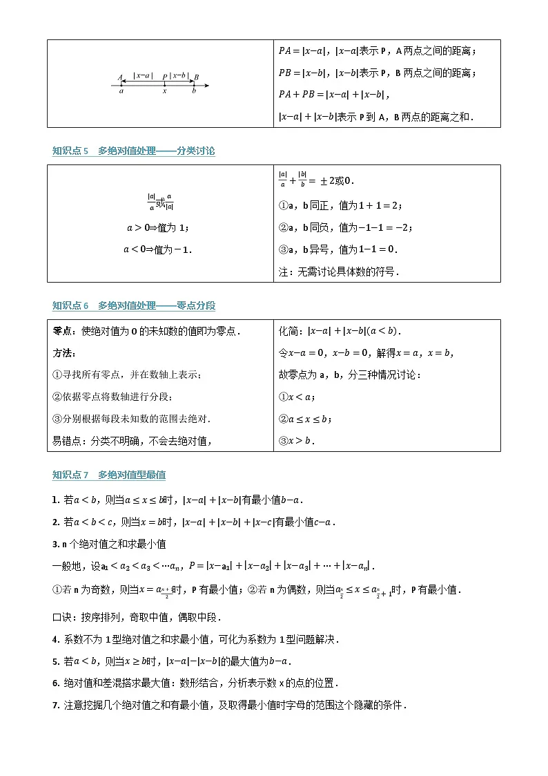 专题08 与绝对值有关的十大题型（举一反三专项训练）数学北师大版2024七年级上册（解析版）-A4第2页