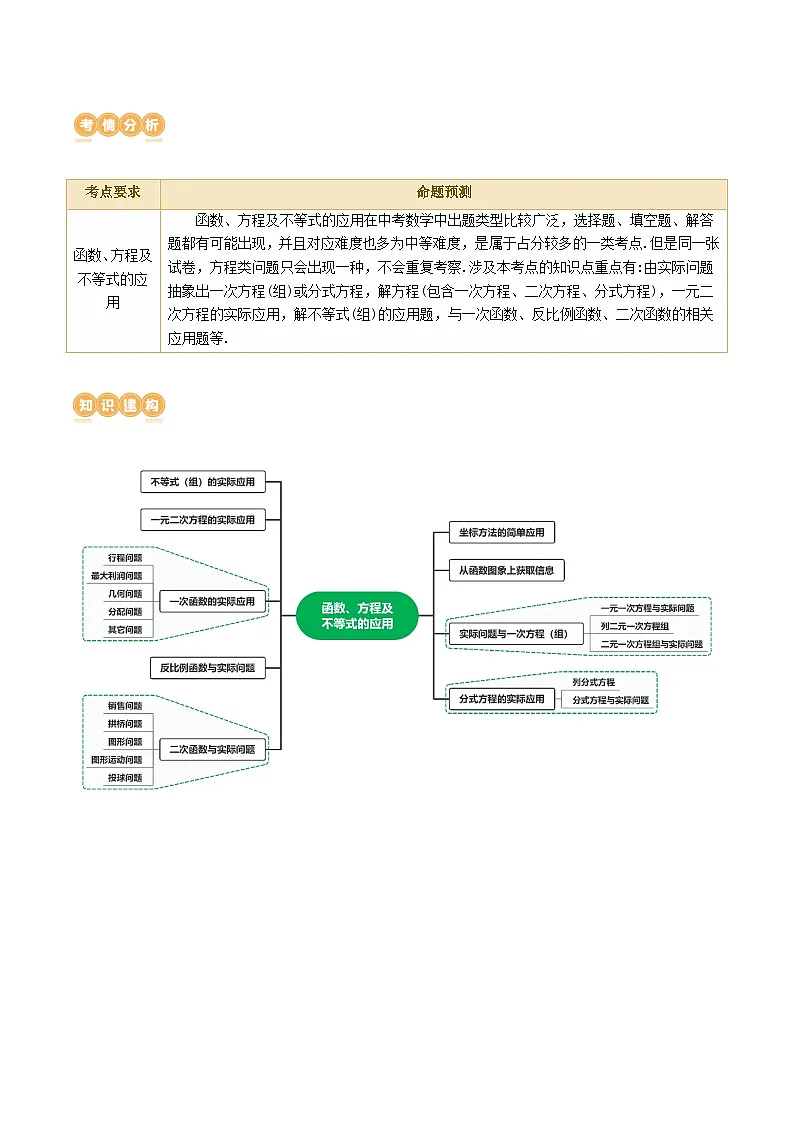 通用版【中考数学】精品【二轮复习】专题03 函数、方程及不等式的应用（讲练）（解析版）第2页