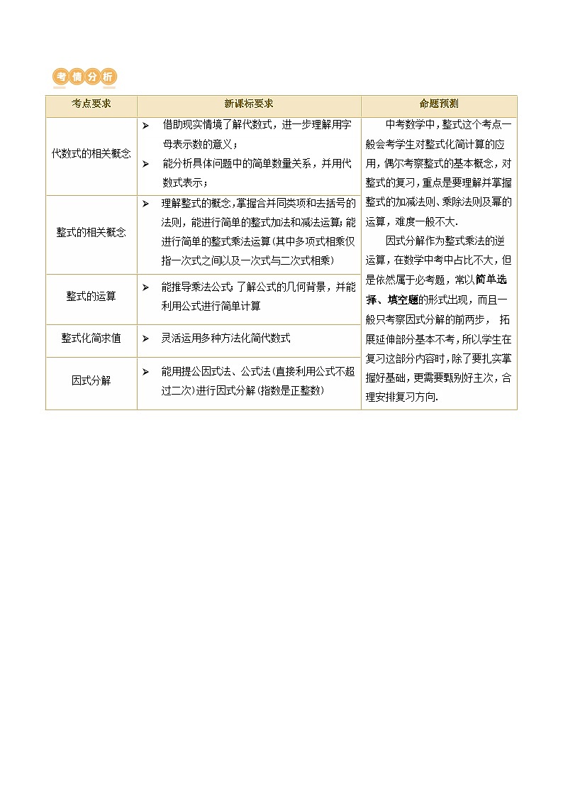 通用版【中考数学】精品【二轮复习】第02讲 整式与因式分解（讲义）（原卷版）第2页