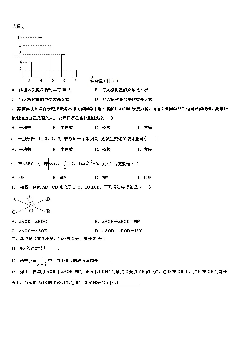 梨树县2025届中考数学适应性模拟试题含解析第2页