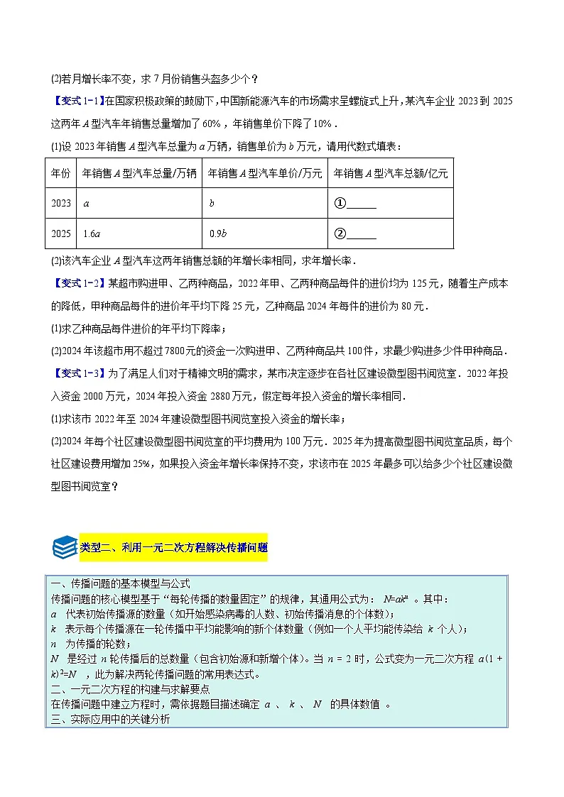 专题02 一元二次方程的应用的五类综合题型（压轴题专项训练）数学人教版九年级上册（原卷版）第2页