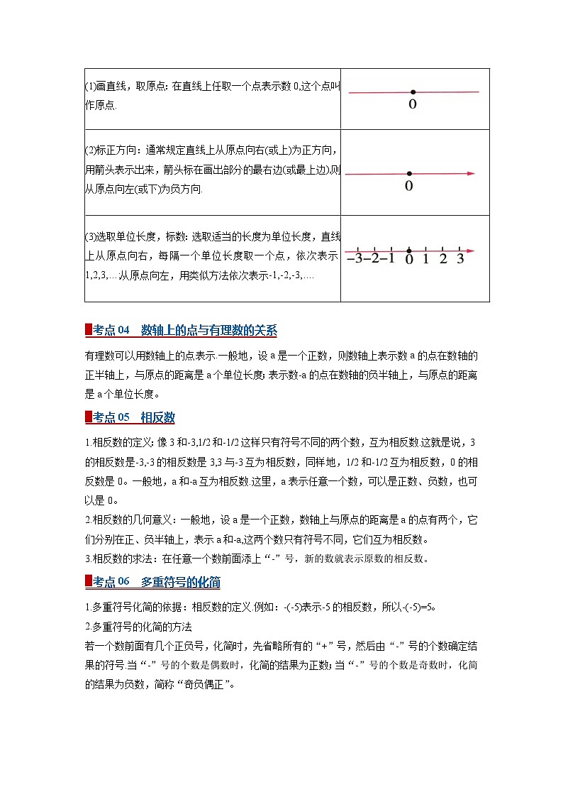 专题02 有理数及其大小比较（word）2025-2026学年七上数学人教版2024期中复习学案知识点+习题(解析版)第2页