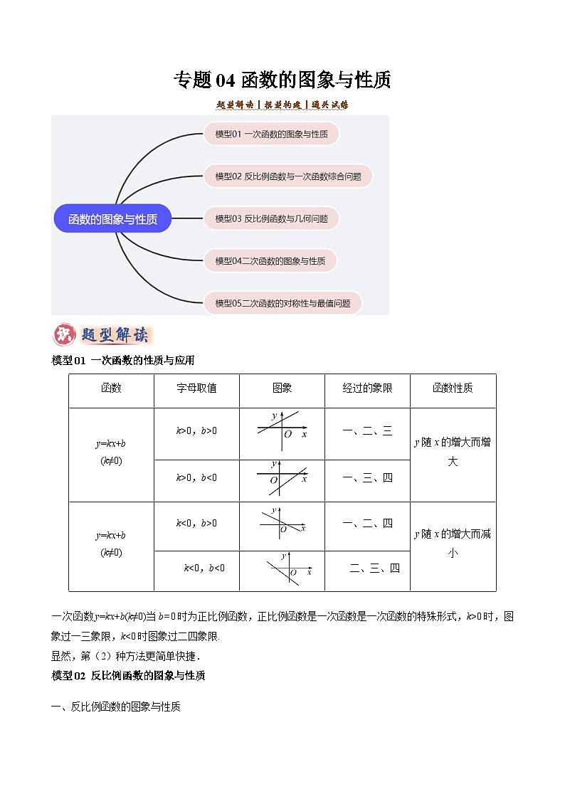 专题04函数的图象与性质解答题模型构建（3大函数5大模型）（原卷版）第1页
