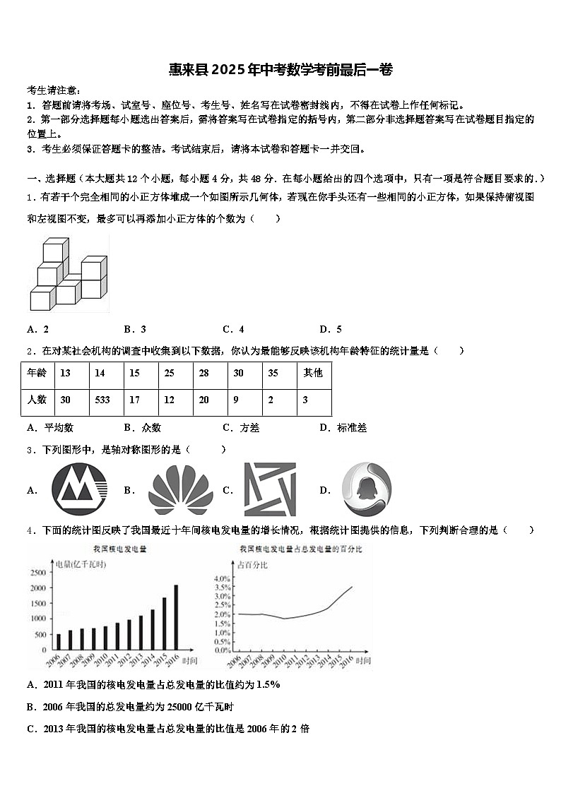 惠来县2025年中考数学考前最后一卷含解析第1页