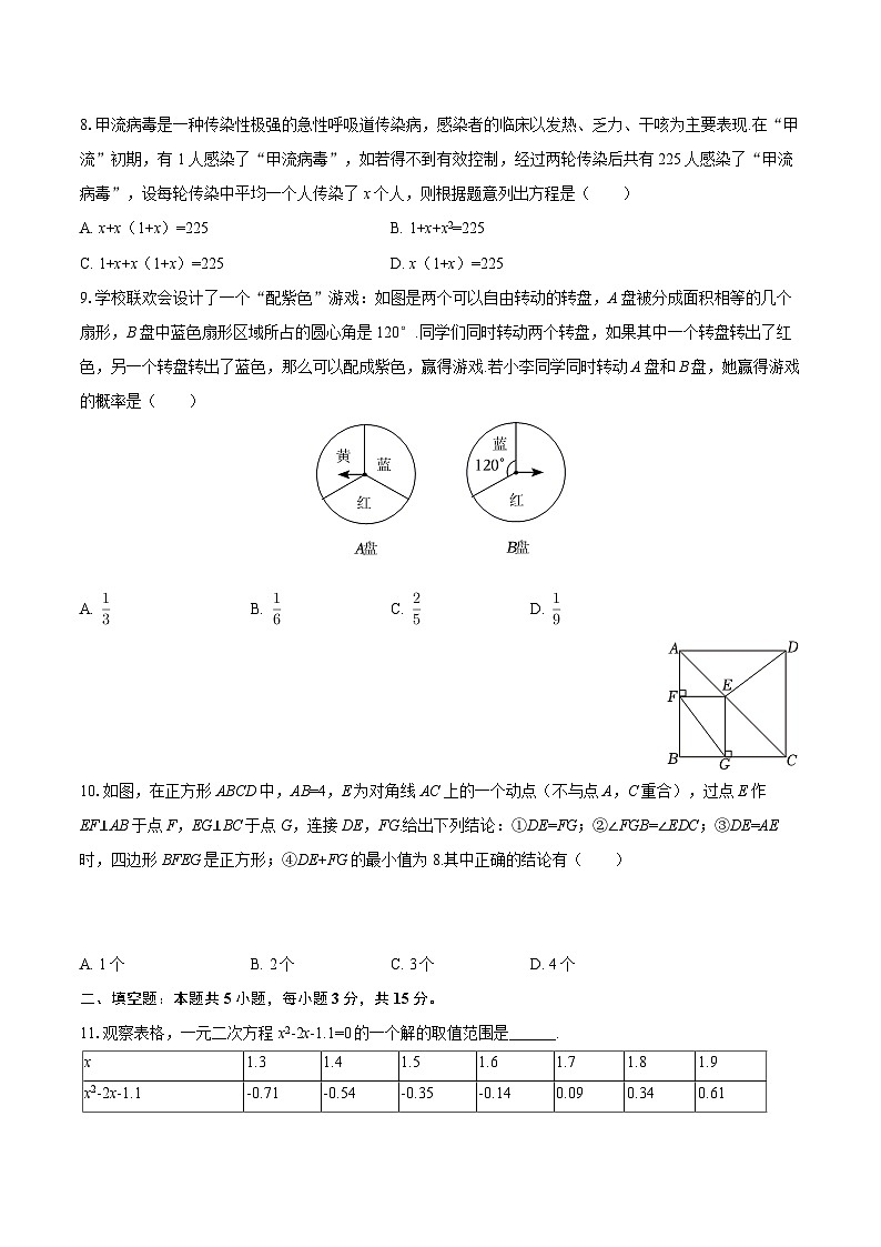 2025-2026学年广东省佛山市南海区金石实验学校九年级（上）第一次月考数学试卷-自定义类型第2页