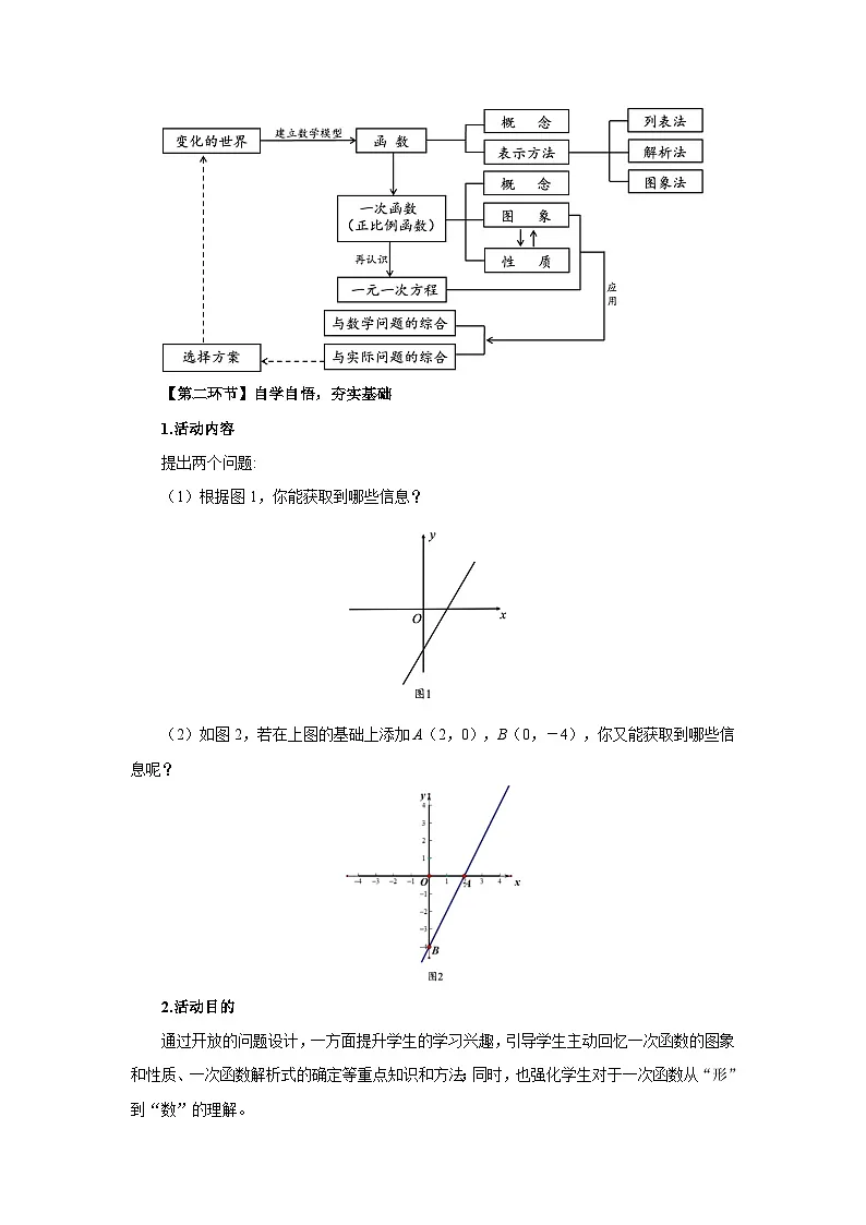 新北师大版初中数学八上第4章 一次函数 回顾与思考 教学设计第3页