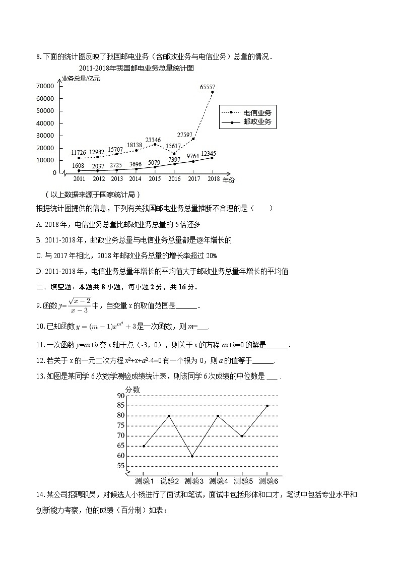 2025-2026学年北京市景山学校八年级（上）期中数学模拟试卷-自定义类型第2页