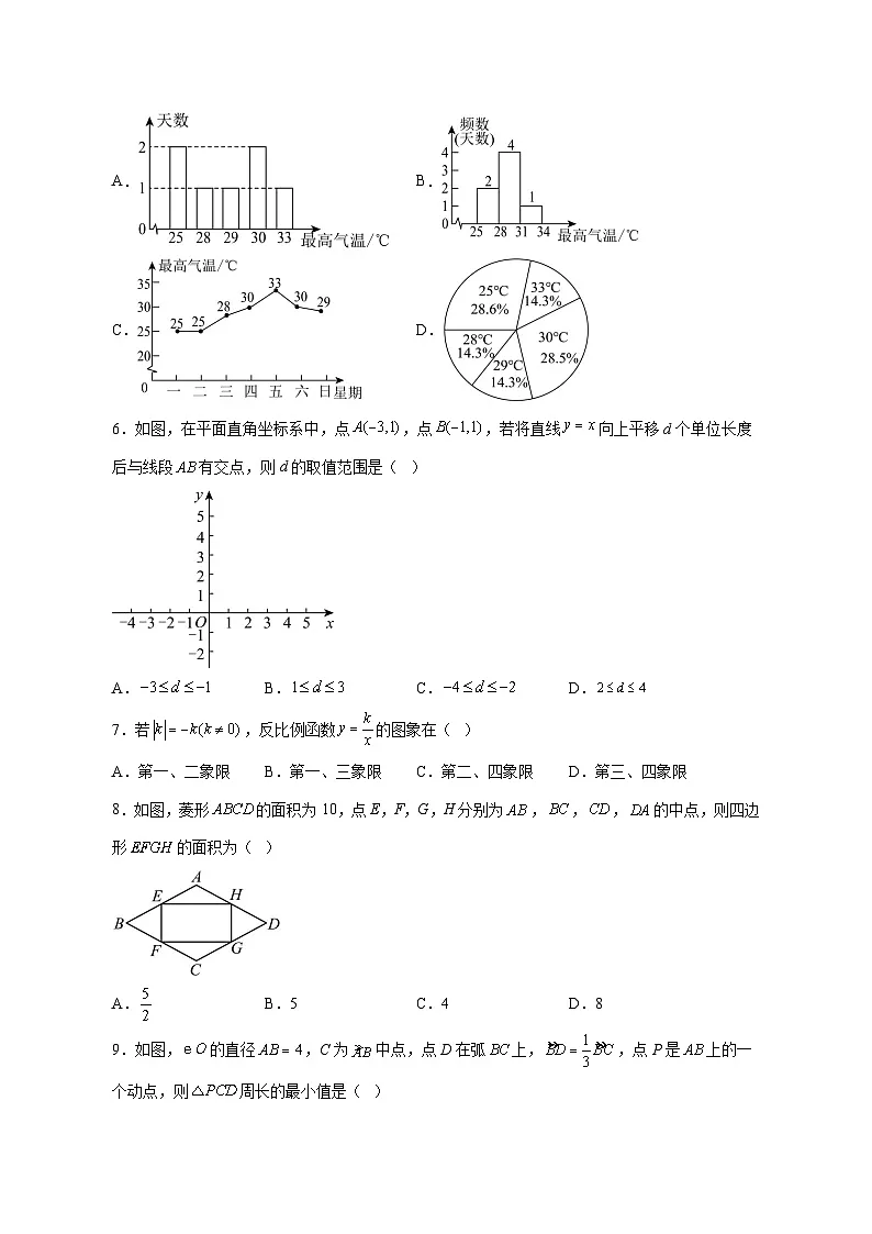 【中考数学】2025年广东省广州市真题试卷【附解析】第2页