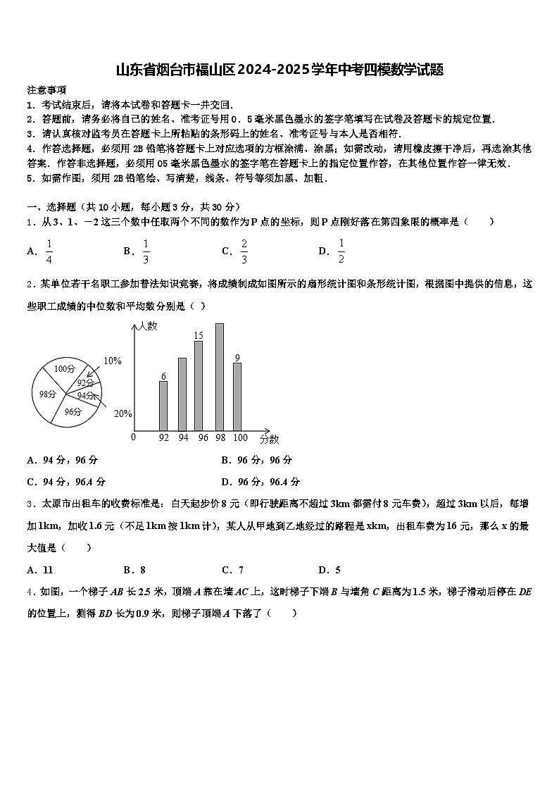 山东省烟台市福山区2024-2025学年中考四模数学试题含解析第1页