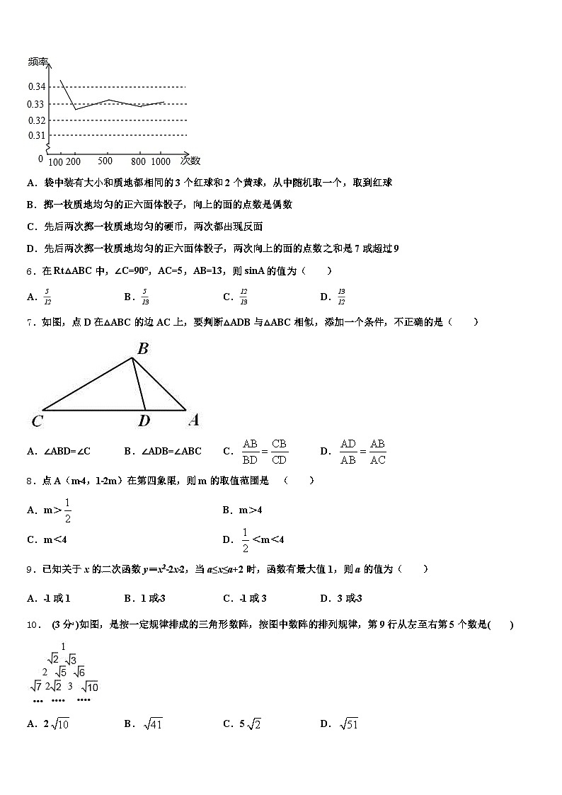 2025年祁东县初中数学毕业考试模拟冲刺卷含解析第2页