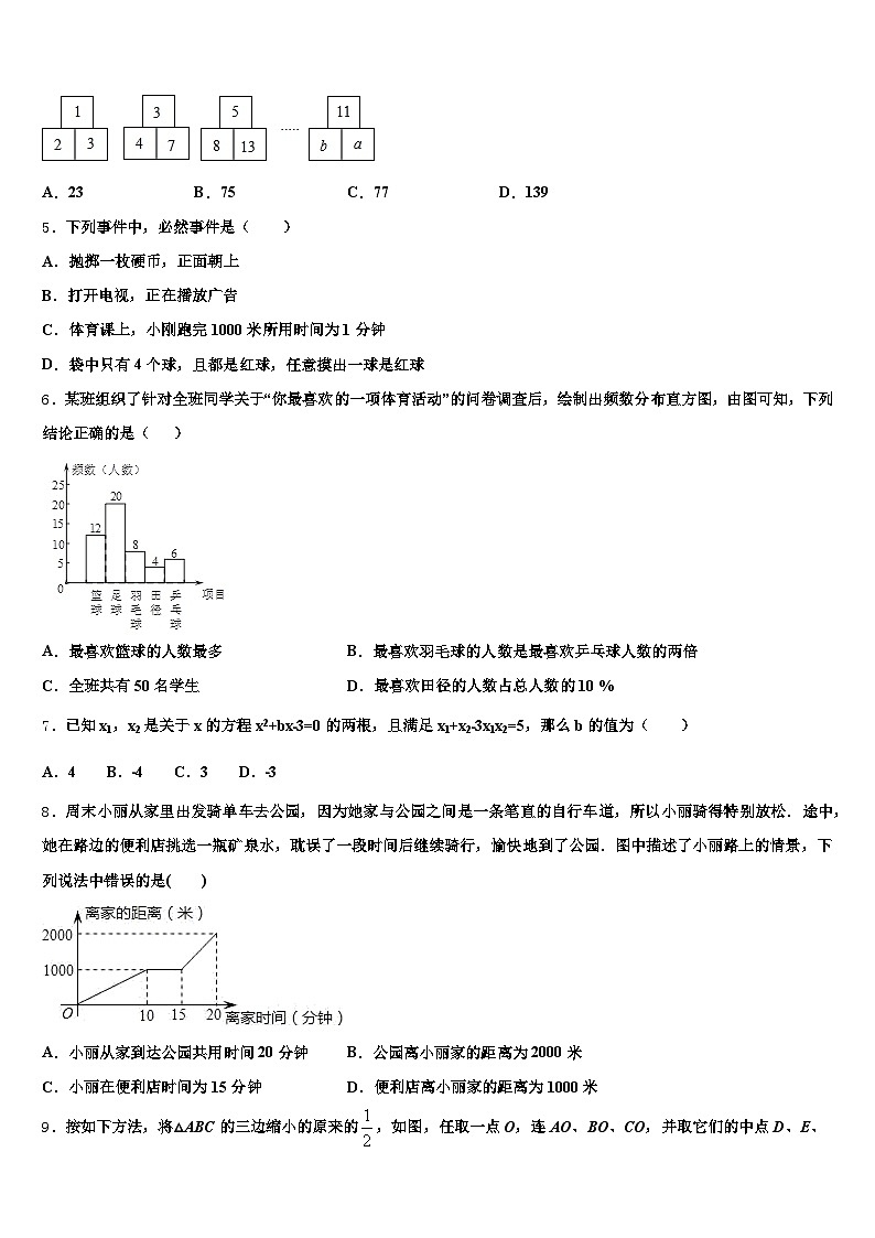 湖南省衡阳市珠晖区2025年中考数学模拟预测题含解析第2页