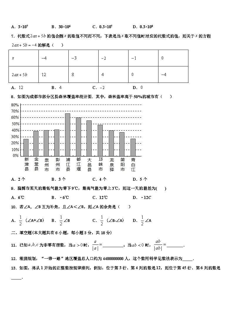 2026届安徽省合肥蜀山区七校联考数学七年级第一学期期末统考试题含解析第2页