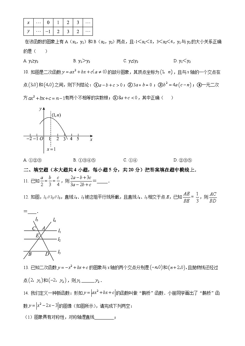安徽T12教育九年级上学期月考数学试题（沪科版）（原卷版）-A4第2页