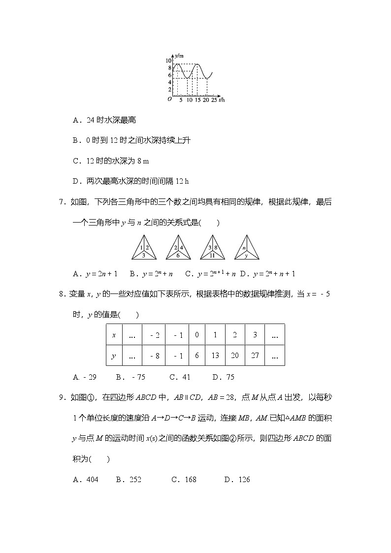 人教版（2024）数学八年级下册 第二十二章 函数 单元综合测试（一）（试卷含答案）第2页
