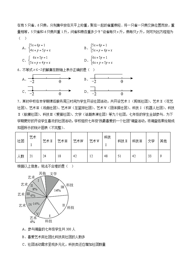 人教版2024初中数学七下期末考试卷【无答案】第2页