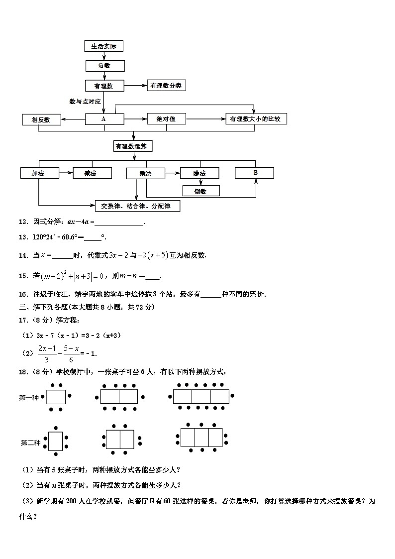 2026届广东省东莞市寮步镇信义学校七年级数学第一学期期末综合测试模拟试题含解析第3页