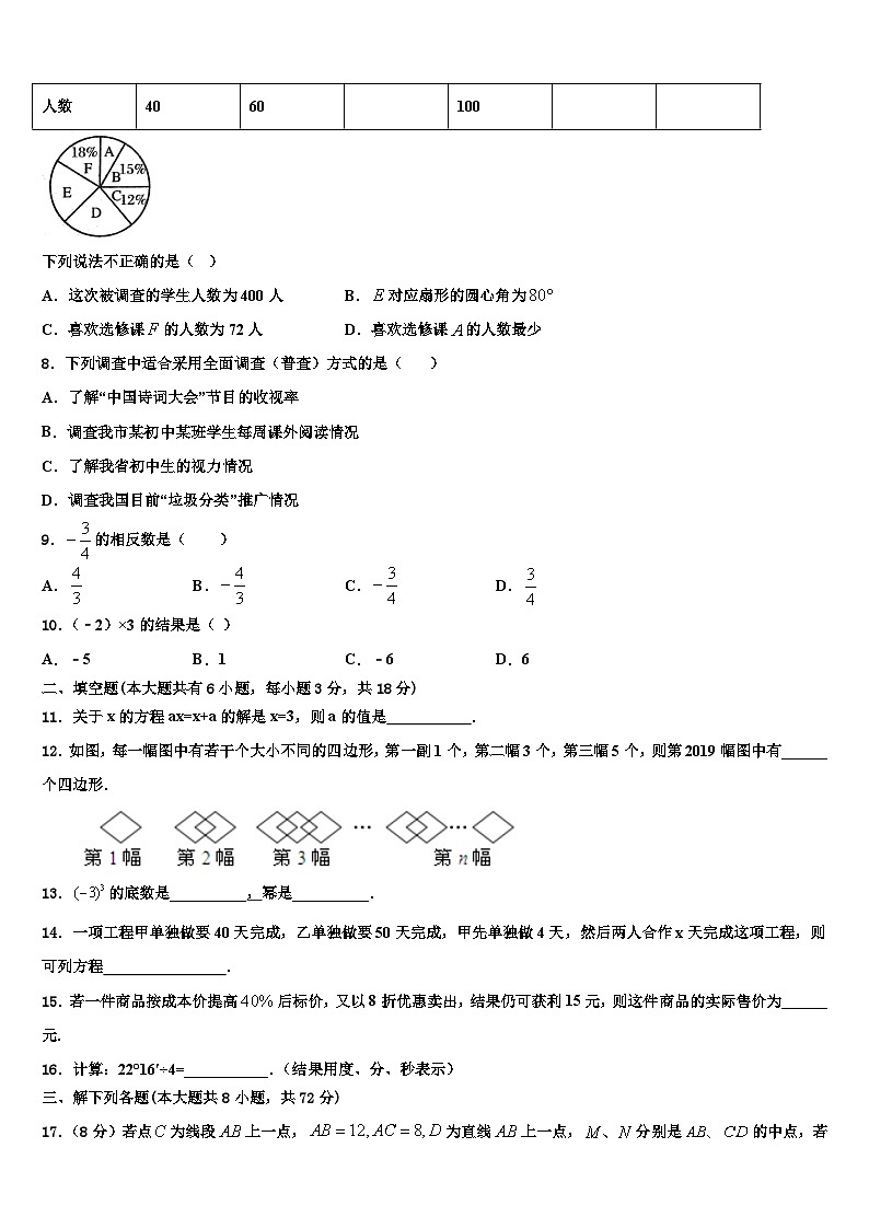 2026届广东省揭阳市产业园区数学七年级第一学期期末统考试题含解析第2页