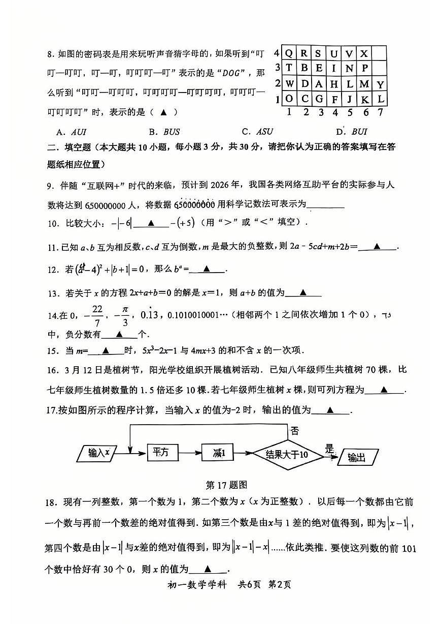 2025年扬州文昌集团七年级上学期期中数学试题无答案第2页
