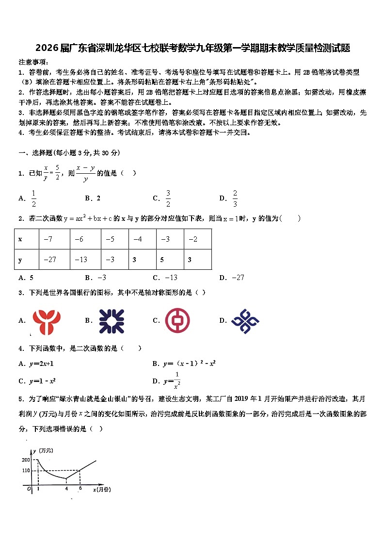 2026届广东省深圳龙华区七校联考数学九年级第一学期期末教学质量检测试题含解析第1页