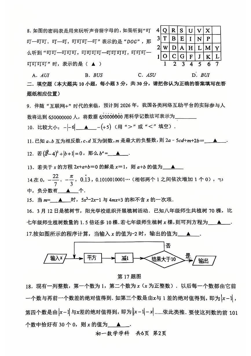 江苏省扬州中学文昌教育集团2025--2026学年七年级上学期期中数学试题第2页