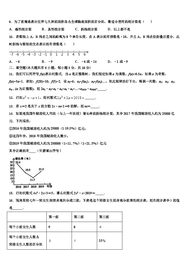 2026届江苏省苏州市工业园区星海实验中学数学七上期末达标测试试题含解析第2页