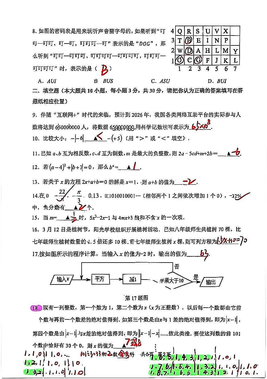 2025年扬州文昌集团七年级上学期期中数学试题解析第2页