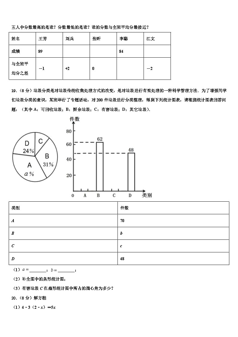 2026届山东省郯城县红花镇初级中学七年级数学第一学期期末考试试题含解析第3页