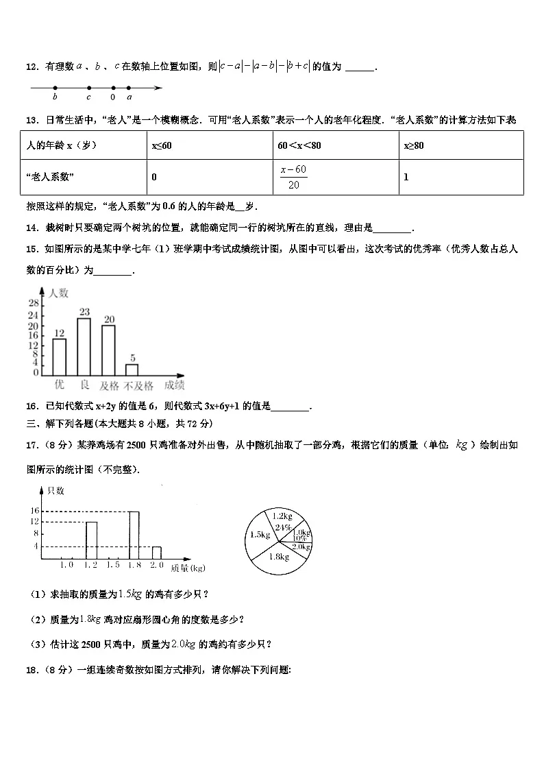 2026届深圳市外国语学校数学七上期末统考试题含解析第3页