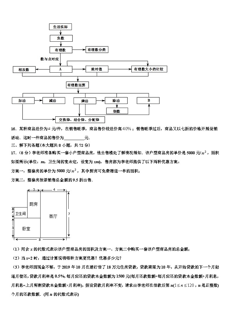 2026届四川省乐山市夹江中学七年级数学第一学期期末达标测试试题含解析第3页