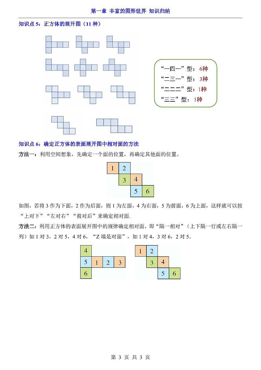 2024版北师大版七年级上册数学期末全册高频常考必背知识点归纳汇总第3页