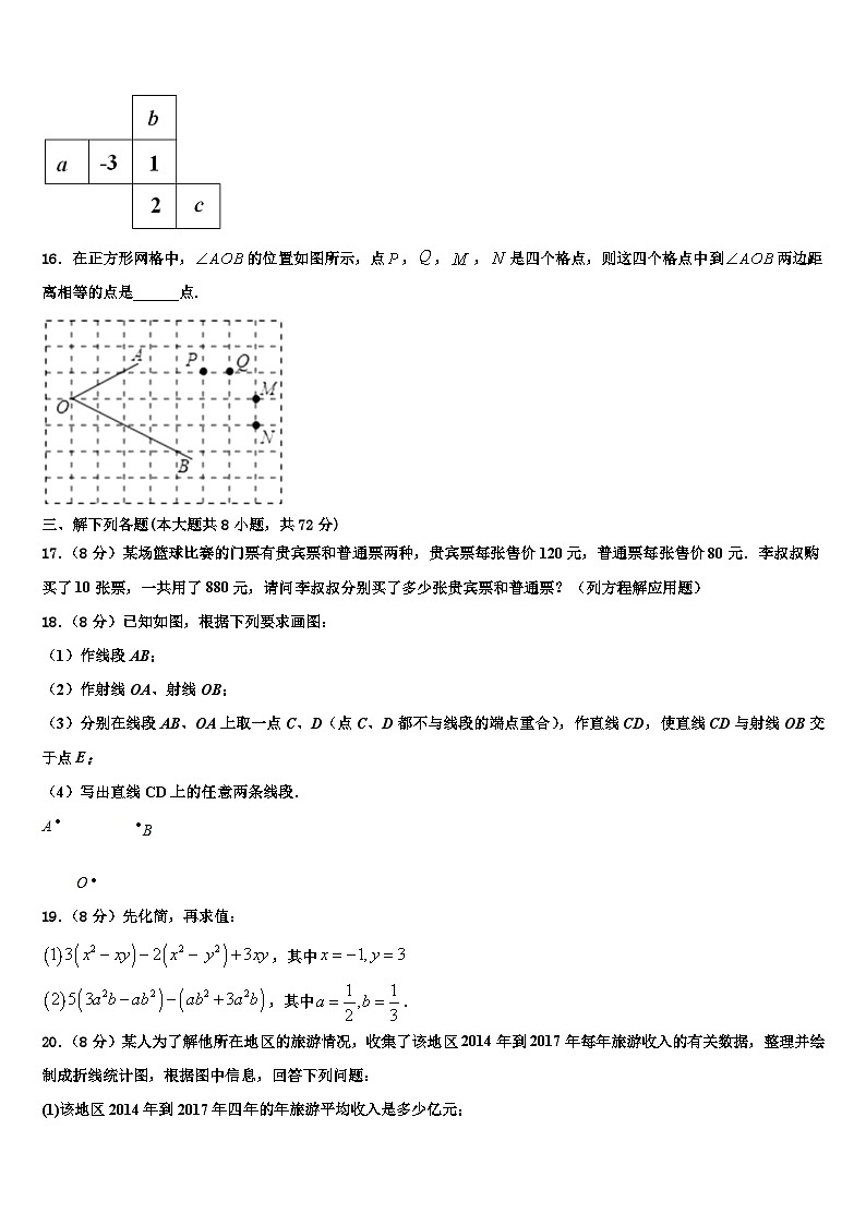 2026届四川省长宁县数学七年级第一学期期末监测模拟试题含解析第3页