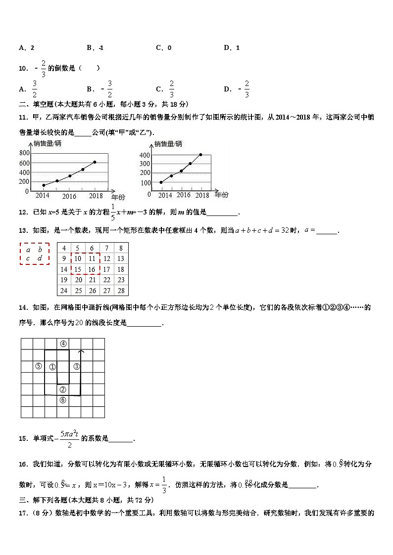 2026届西藏自治区昌吉州七年级数学第一学期期末达标检测试题含解析第2页