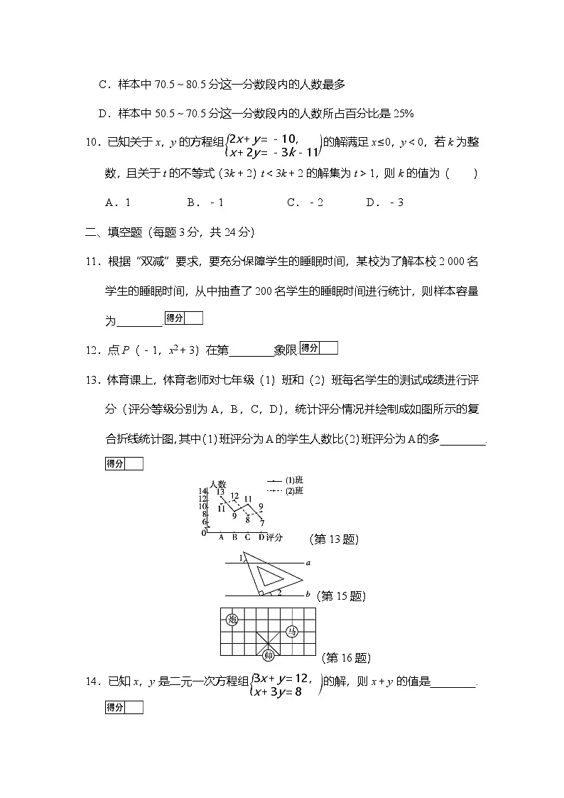 期末　学情评估卷（含答案）人教版数学七年级下册第3页
