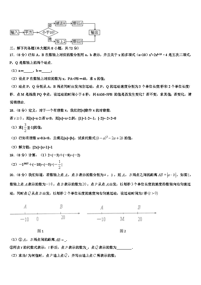 黑龙江省哈尔滨双城区六校联考2026届数学七上期末达标检测试题含解析第3页