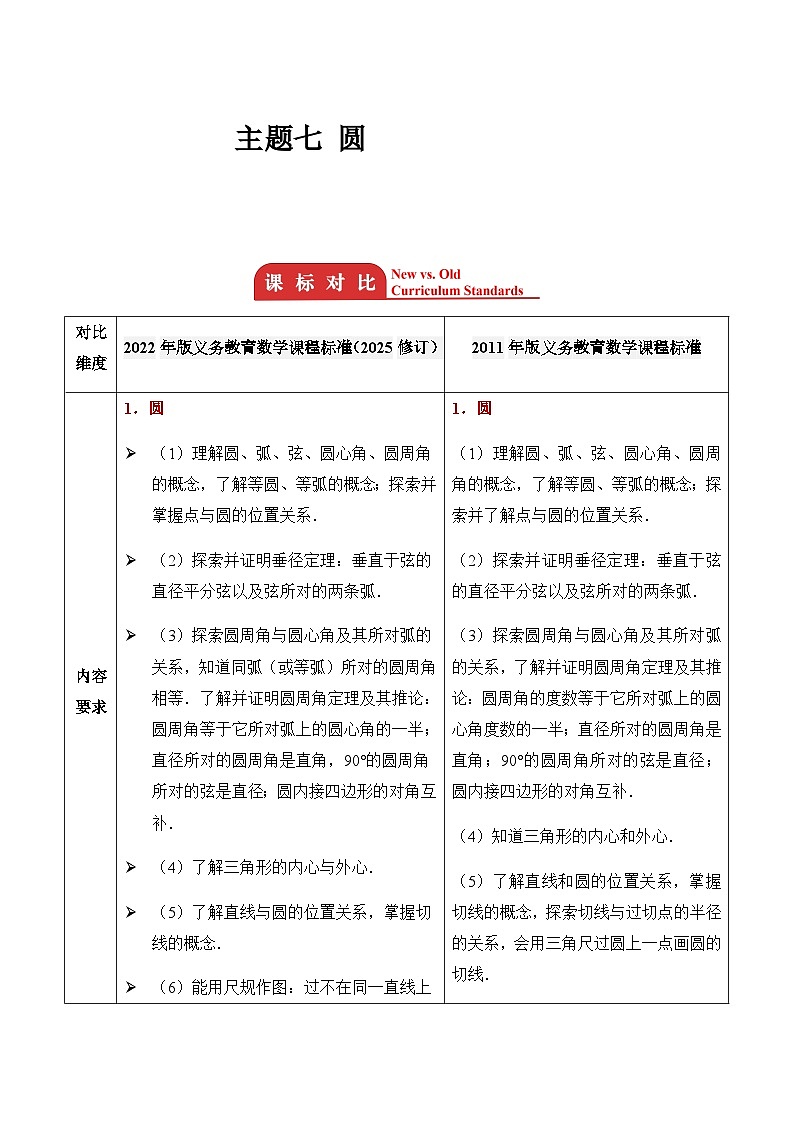 主题七 圆  2026年中考数学专题复习考点解读教案第1页