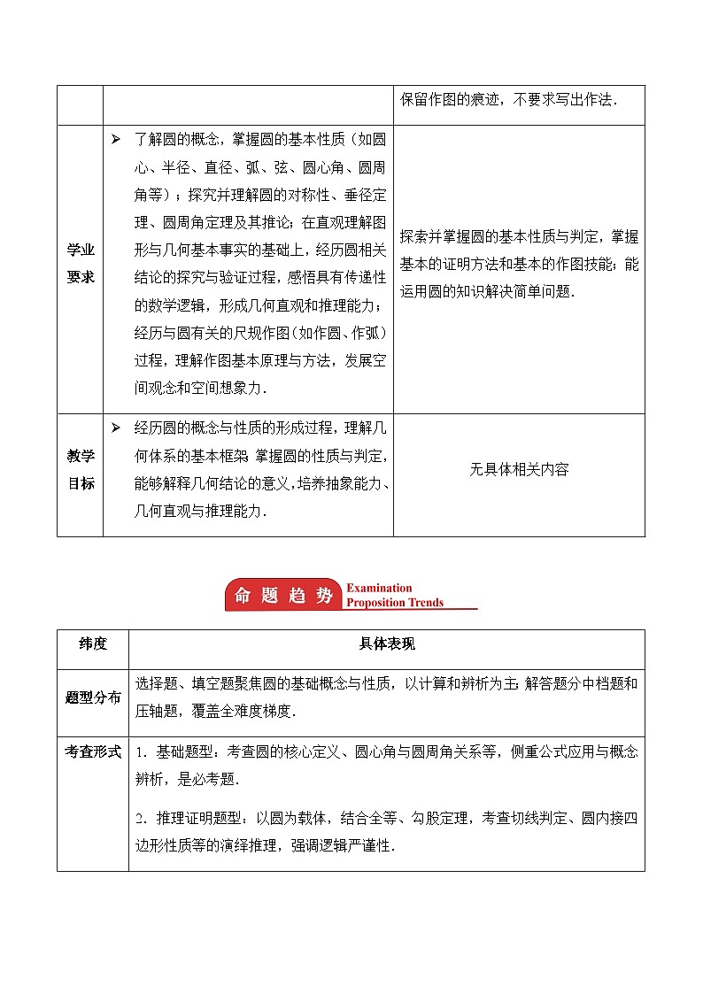 主题七 圆  2026年中考数学专题复习考点解读教案第3页