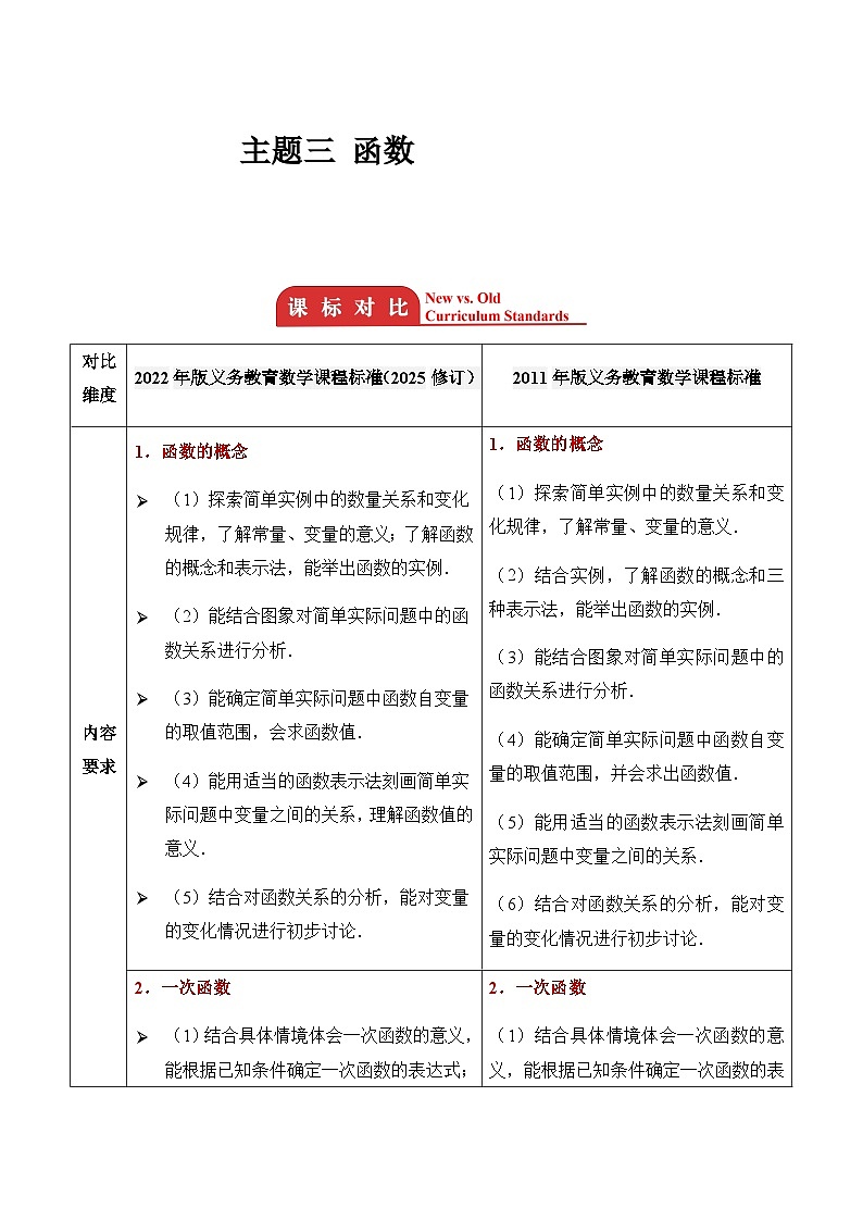 主题三 函数 2026年中考数学专题复习考点解读教案第1页