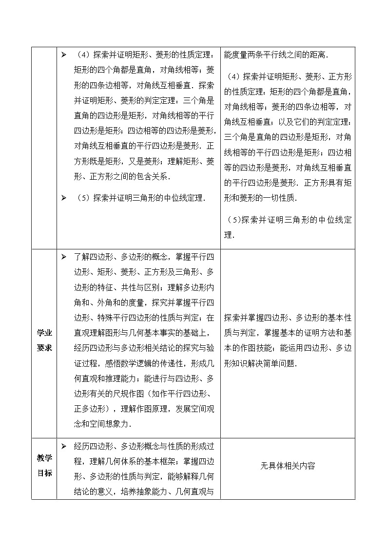 主题六 四边形及多边形 2026年中考数学专题复习考点解读教案第2页