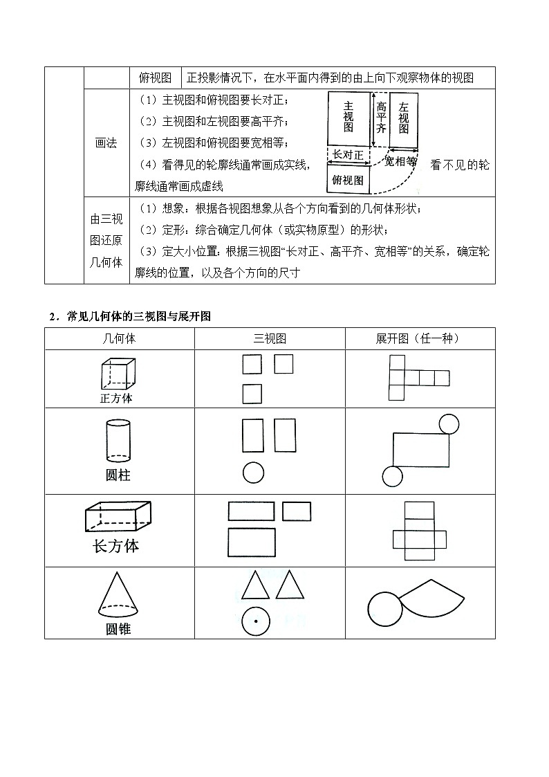 主题十 投影与视图 2026年中考数学专题复习考点解读教案第3页
