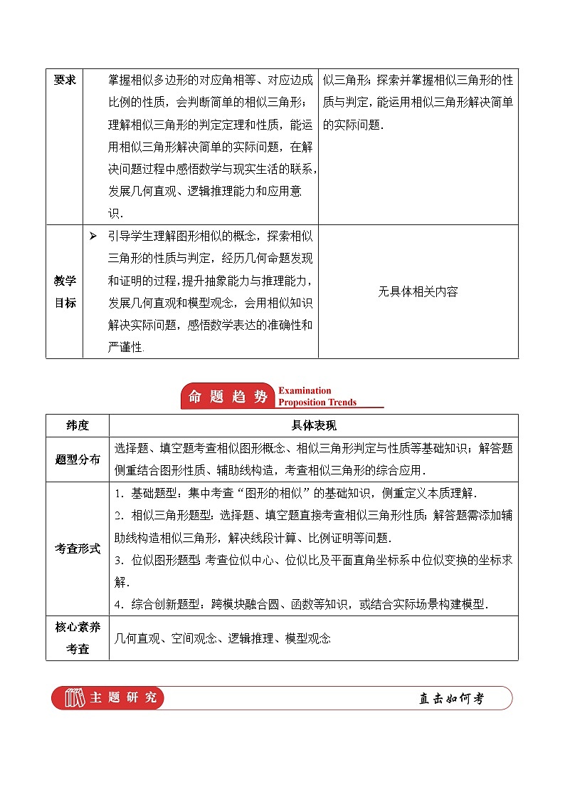 主题十二 图形的相似 2026年中考数学专题复习考点解读教案第2页