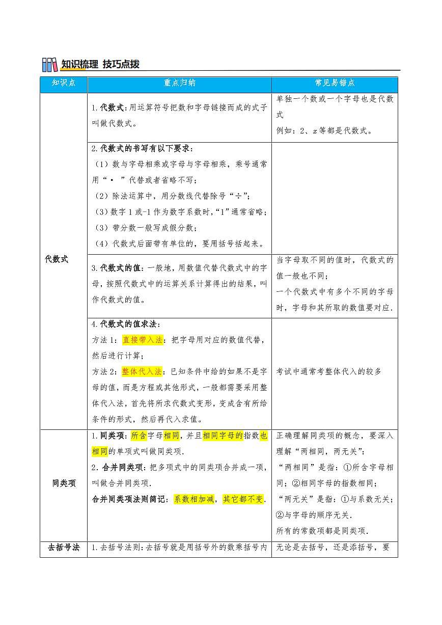 代数式（知识梳理+23个高频易错考点）（解析版）第2页