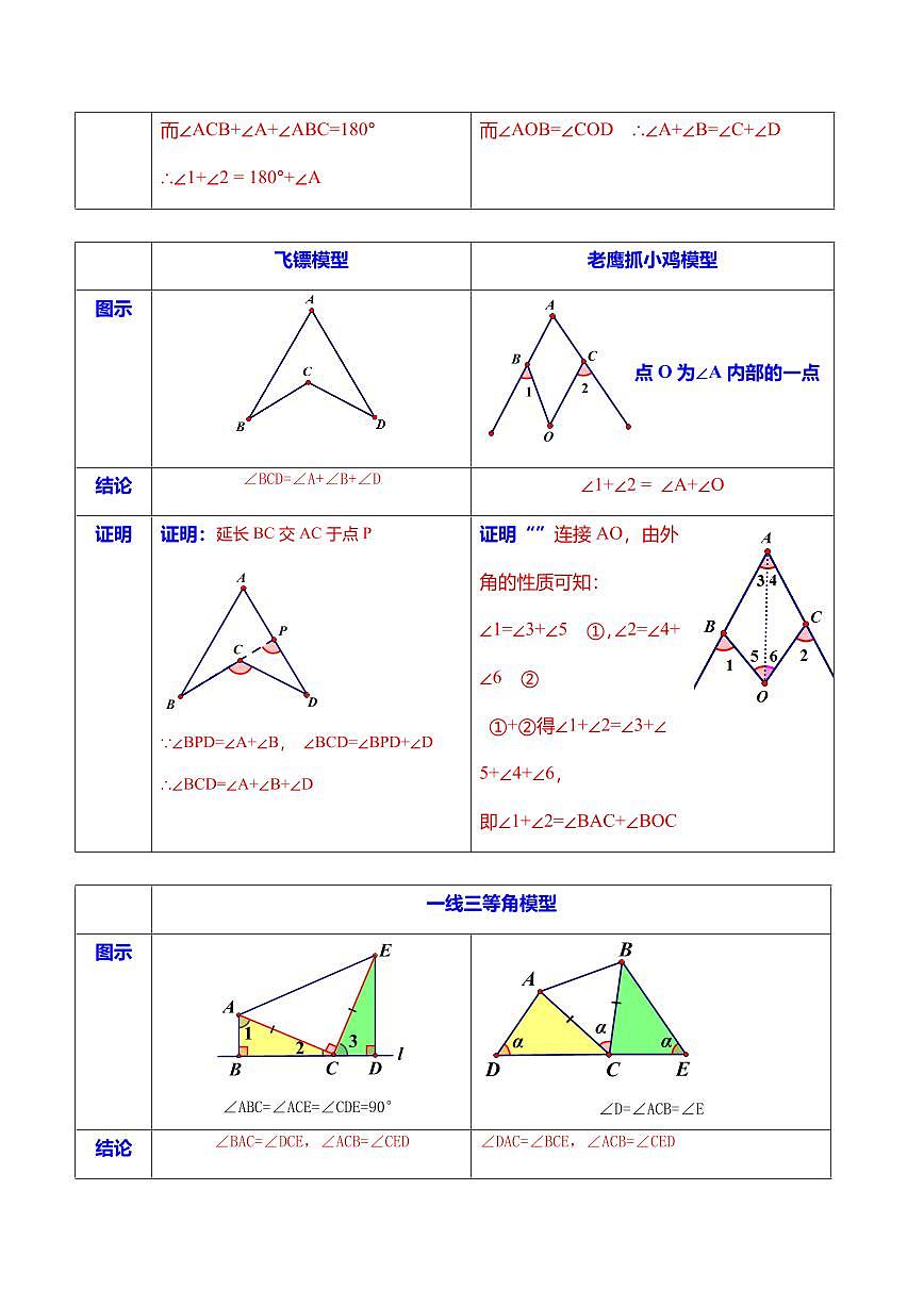 三角形常见经典模型汇总(3种题型12种重点突破) （专项训练）（解析版）第2页