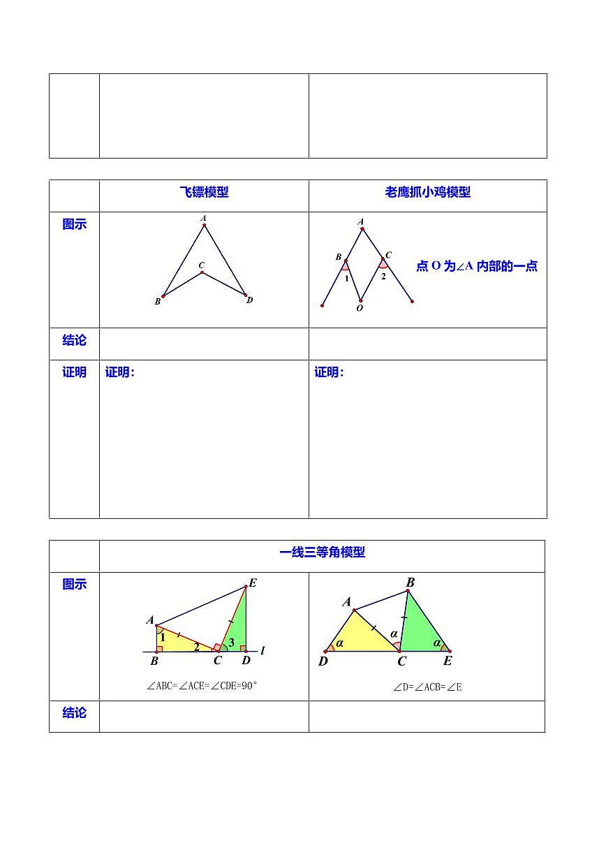 三角形常见经典模型汇总(3种题型12种重点突破) （专项训练）（原卷版）第2页