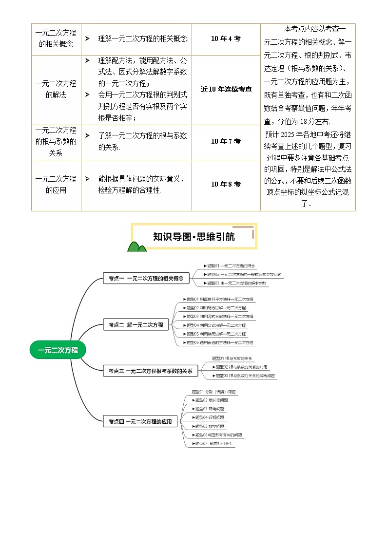第07讲 一元二次方程（4考点+19题型）原卷版第2页