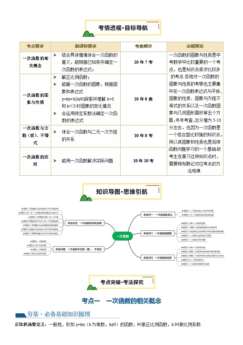 第10讲 一次函数（4考点+23题型）原卷版第2页